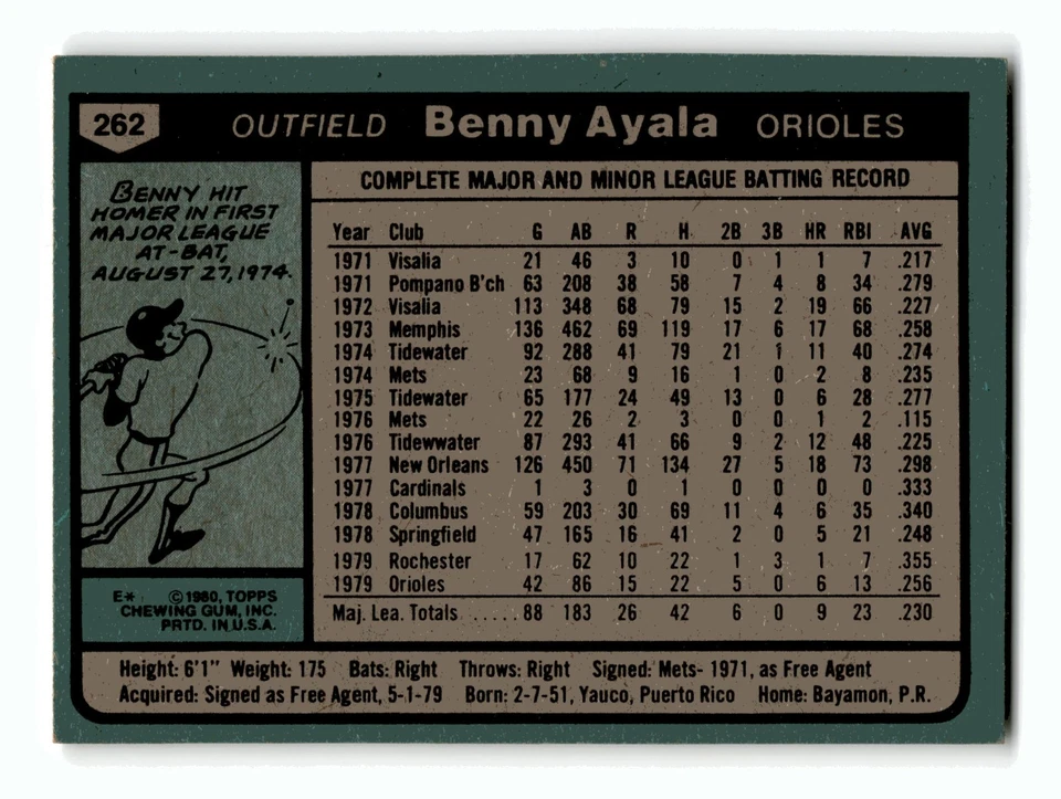 Benny Ayala 1980 Topps #262 Baltimore Orioles EX-MINT - Image 2 of 2