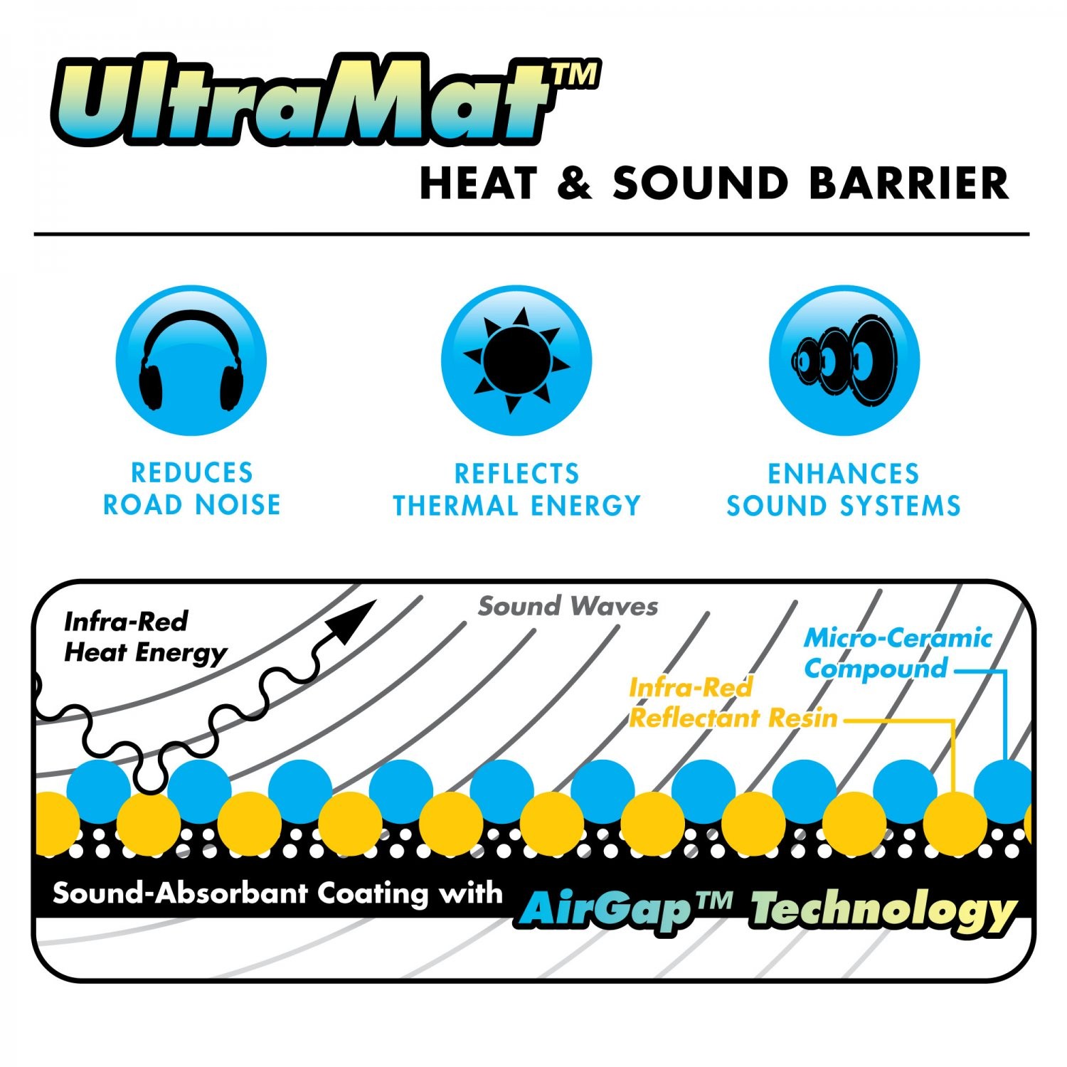 Heat & Sound Barrier 1964-1969 Ford GT40 Floor Pro+ Kit Tape & Roller