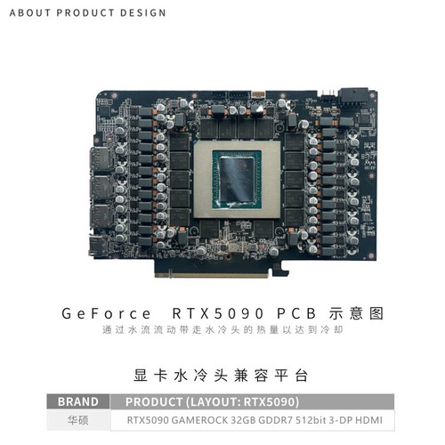 Bykski All Metal GPU Water Block For Palit RTX5090 GAMEROCK 32GB Full Cover - Photo 2/20