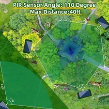 Solar Powered Ultrasonic Animal Repellent with Motion Sensor