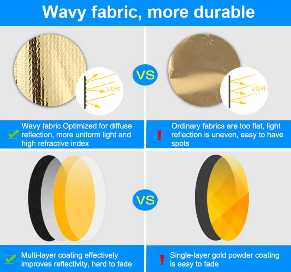 Reflector de luz 5 en 1 plegable ovalado estudio de fotografía de retratos 47"x 31" Foto 3 de 4