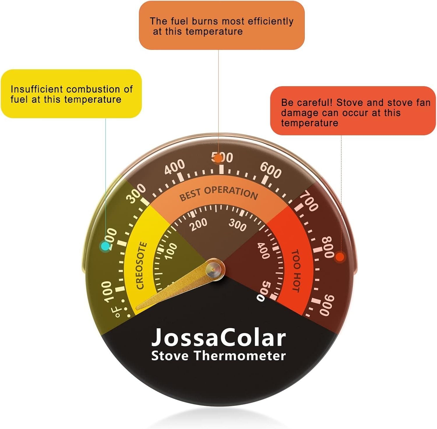 Wood Stove Thermometer Magnetic Stove Pipe Thermometers Fireplace Temperature