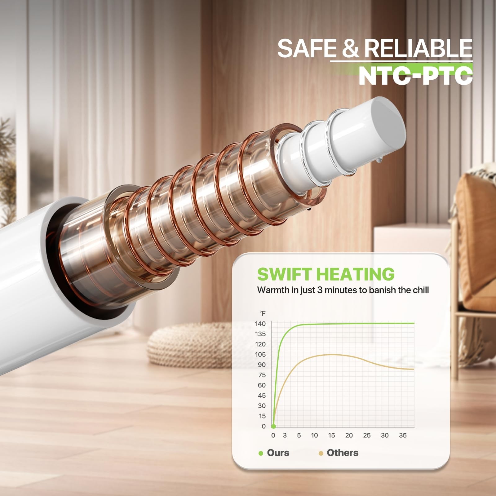 Electric Heat Pad for Legs and Knee Pain Relief, 3 Heat Settings & Auto Shut ...