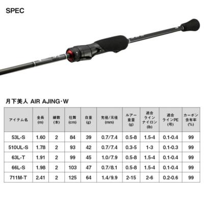 Daiwa 23 GEKKABIJIN AIR AJING 63L-T-W 2pcs Spinning Rod | eBay
