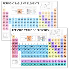 Laminated Periodic Table of Elements Poster for Kids   A4 Science Learning Ch...
