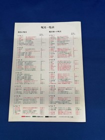 MSX2 Game Software Model MIGHT AND MAGIC STARCRAFT