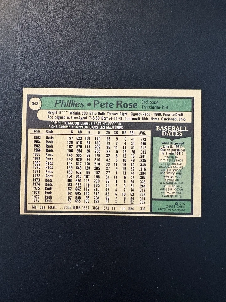 1979 O-Pee-Chee #343 Pete Rose BASEBALL Philadelphia Phillies EXMT! - Image 2 of 2