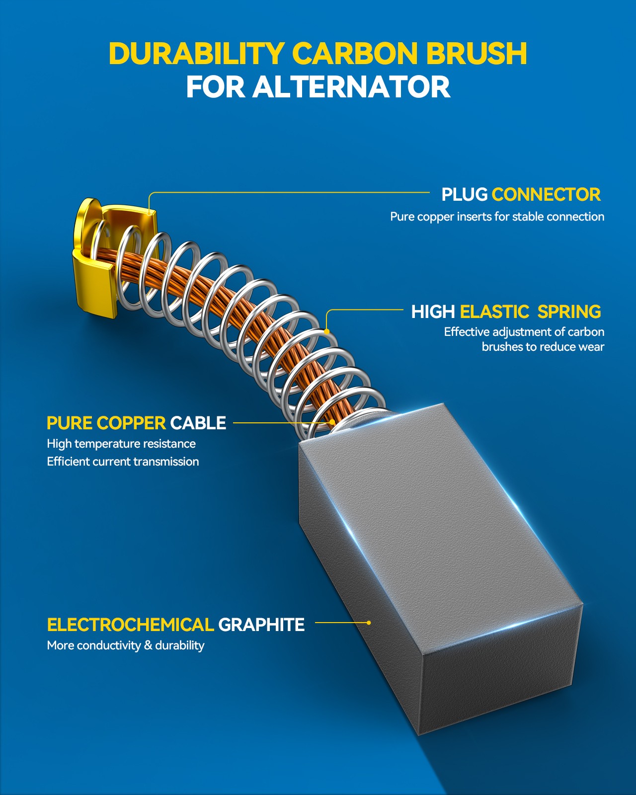 PHILTOP 100A 11034 Alternator For 04 - 06 Toyota Camry 2.4L 04-07 Highlander