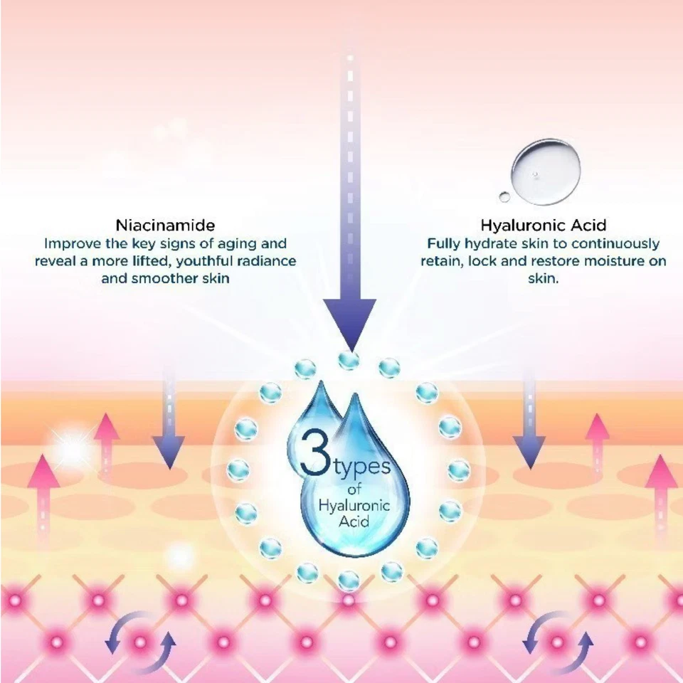 HADA LABO Anti-Aging Full Set 3 in 1 Set - Erase fine line For Aging Skin 3 PCS - Image 4 of 4