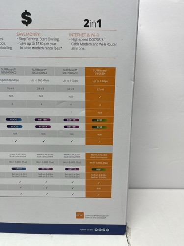 ARRIS SURFboard DOCSIS 3.1 SBG8300 Dual-Band Wi-Fi Router - Photo 4/10