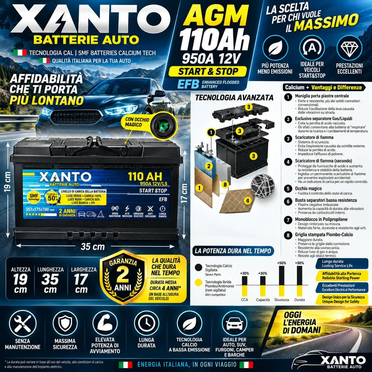 Batteria Auto AGM 110Ah 950A 12V EFB Start Stop Potente e Affidabile