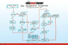 The Big Bang Theory - Friendship Poster