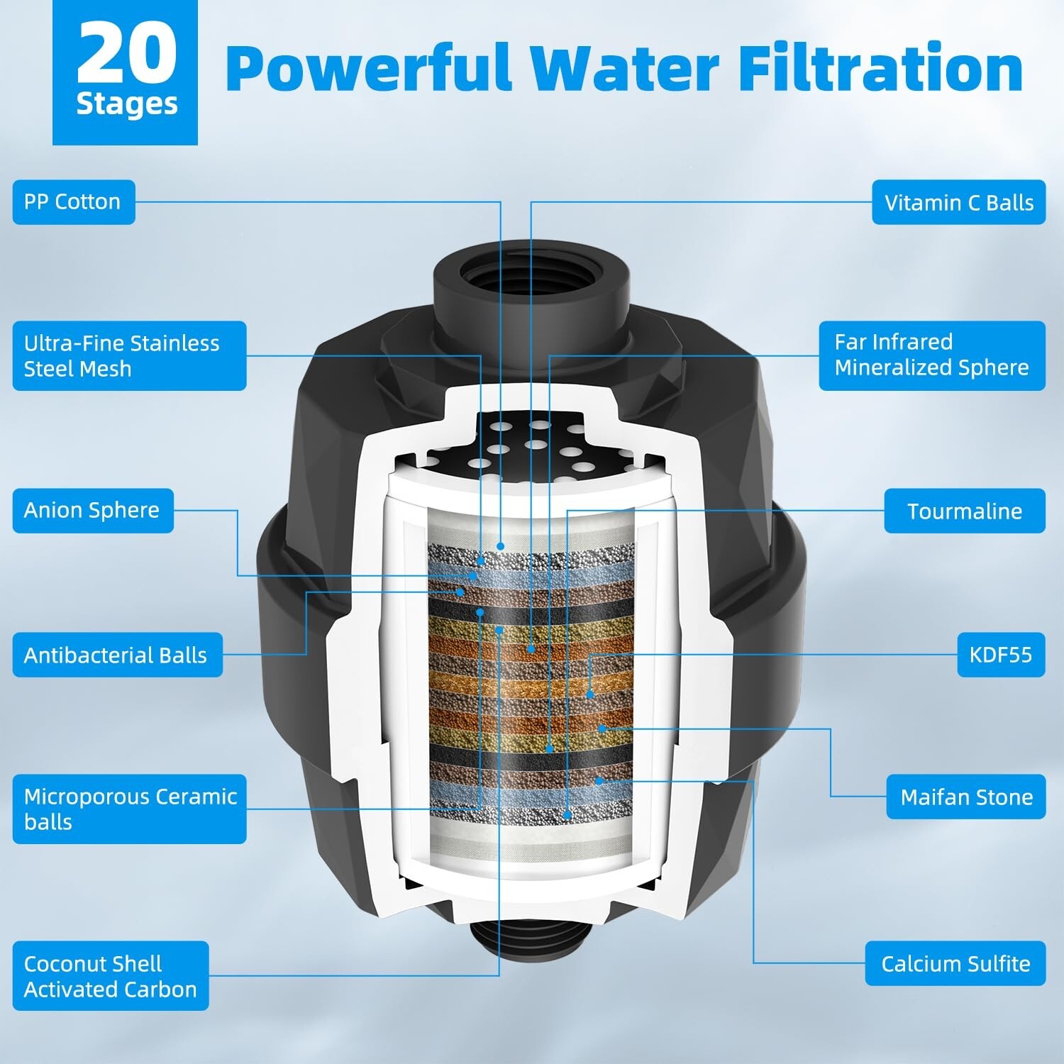 All Metal 10'' High Pressure Rainfall Shower Head Combo 20 Stage Shower