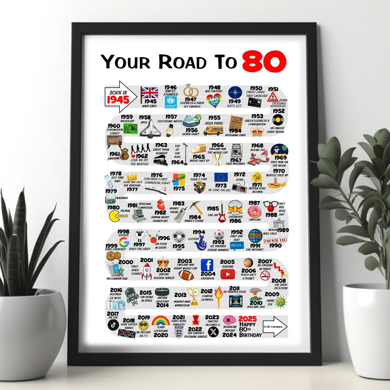 80th Birthday Gift Road to 1945 Personalised Present for Him Her Husband Wife