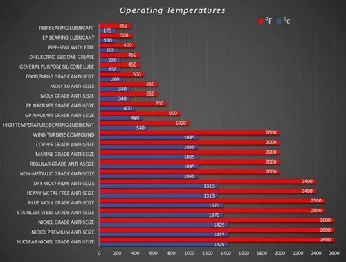 Antiagarre de níquel puro Saf-T-Lok Foto 3 de 4