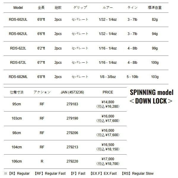 Major Craft Re:Days RDC-602ML Allround Spinning Rod 2-Piece New