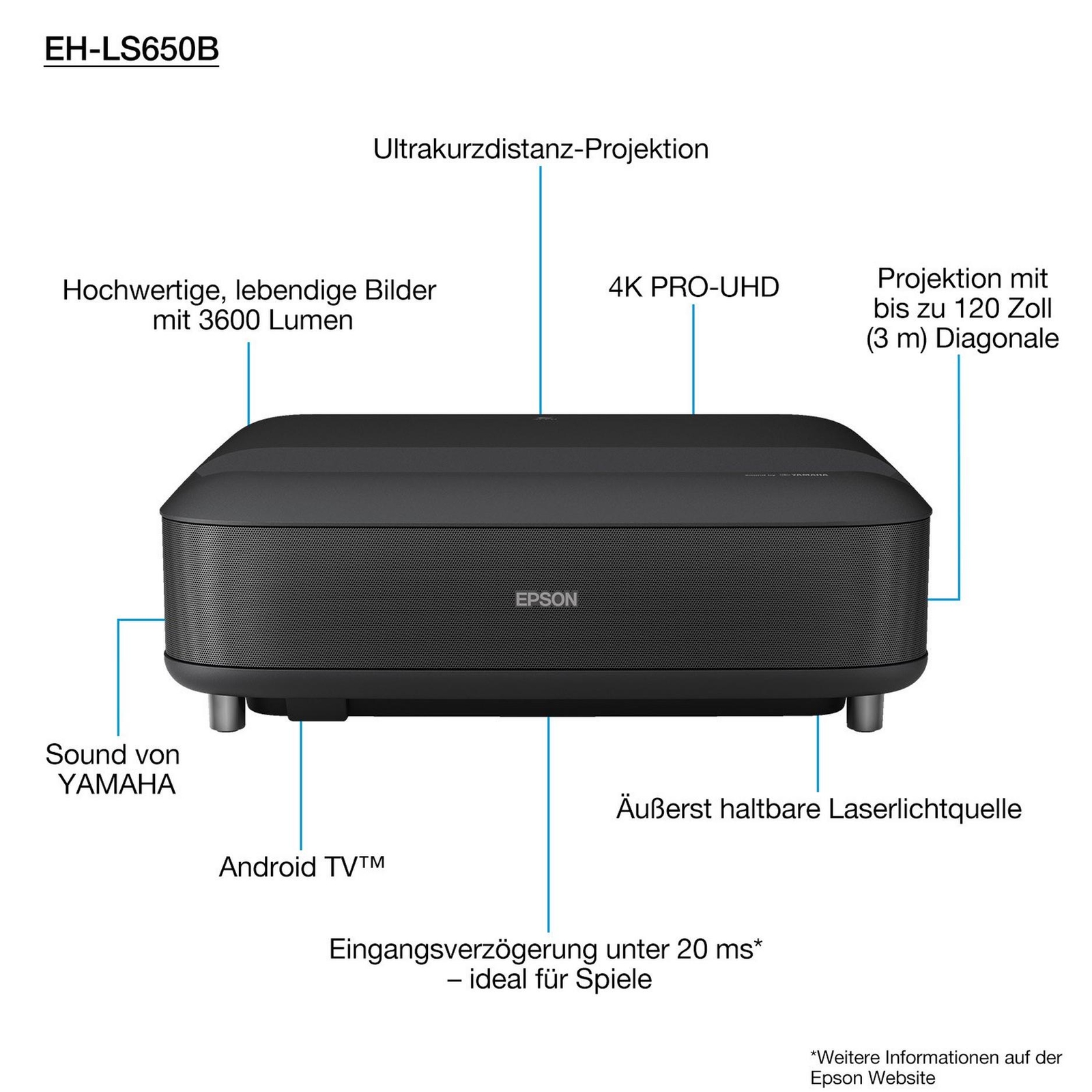 Thumbnail - Epson Eh-ls650b 3lcd Ultrakurzdist. Pojektor 3600 Lumen 4k Pro-uhd