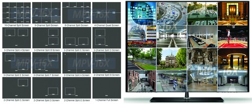 Professional 16-Channel Video Multiplexer Picture-In-Picture Video Processor - Picture 9 of 9