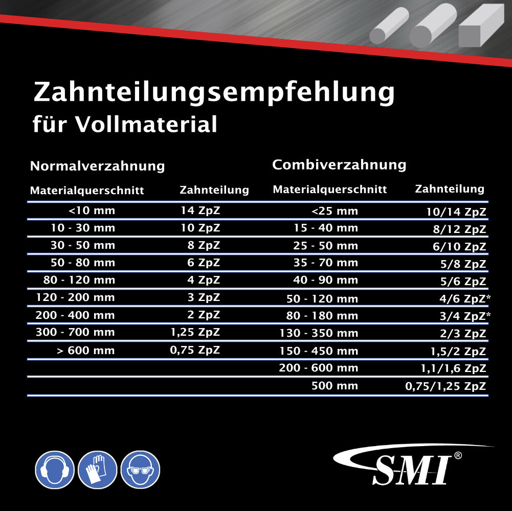 3 Er SET Bi-Metall Sägeband 1640 X13x0,65 Mm 10/14 ZpZ Z.B. Güde MBS115