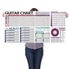Guitar Chords  Scales Poster with Triads, Circle of Fifths  Fretboard Notes