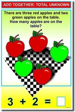 Add Together - Total Unknown - NEW Elementary School Classroom Math POSTER