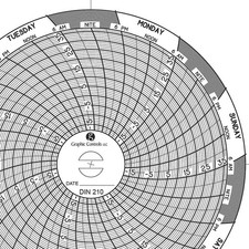 GRAPHIC CONTROLS Chart 210 Circular Paper Chart, 7 day, 60 pkg 30ZX52