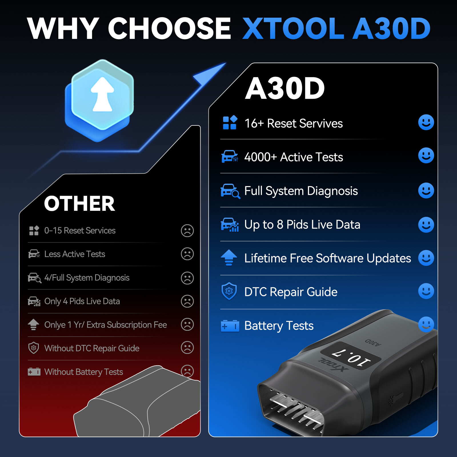 XTOOL A30D V2.0 Wireless OBD2 Scanner Bidirectional Full System Diagnostic Tool