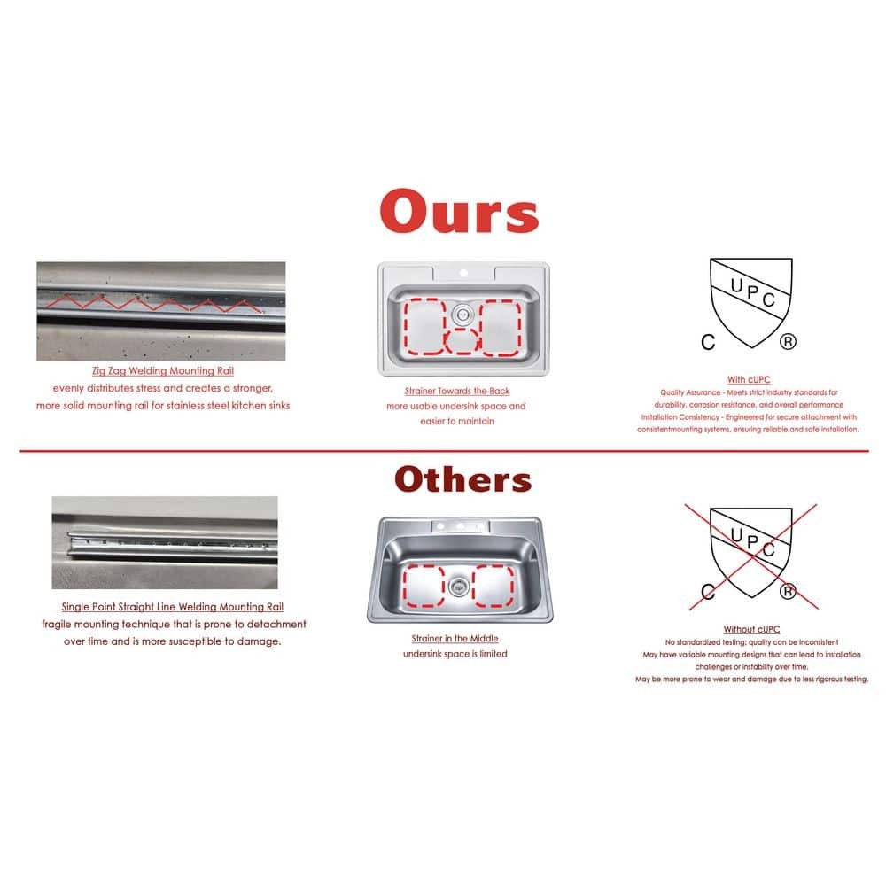 eModernDecor 33x22x9" Top Mount 18-Gauge Stainless Single Bowl Kitchen Sink