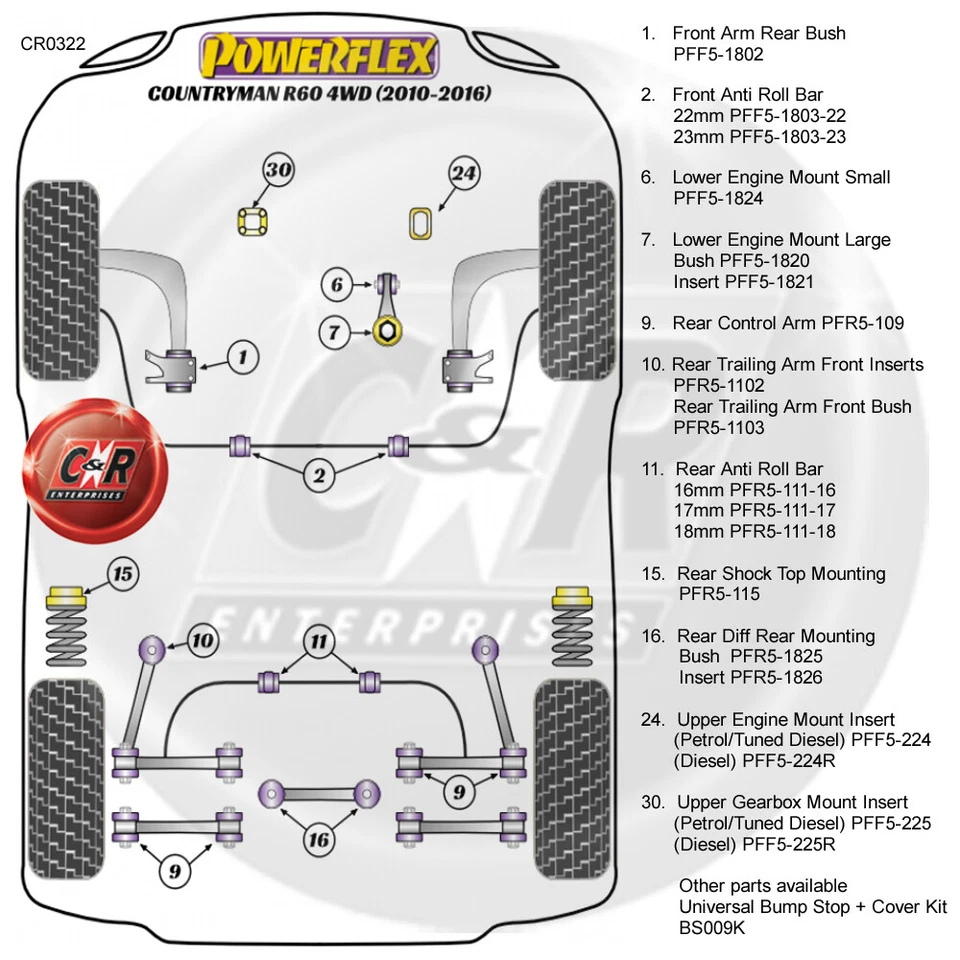 Powerflex Rrdiff RR Mnt Cojinete Insertos para Mini Countryman R60 4WD 10-16 - Imagen 2 de 4