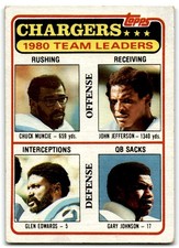 1981 Topps Chuck Muncie/John Jefferson/Glen Edwards/Gary Johnson San Diego