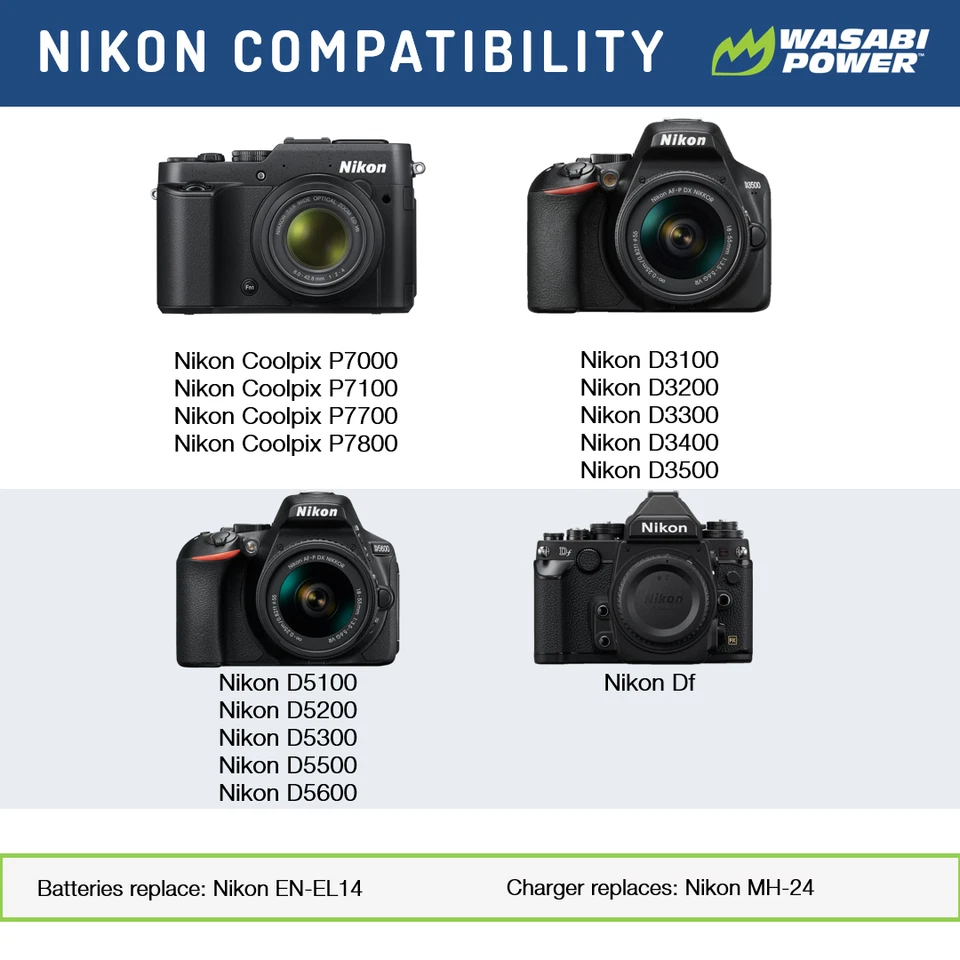 Batería Wasabi Power (paquete de 2) y cargador doble para Nikon EN-EL14, EN-EL14a Foto 2 de 4