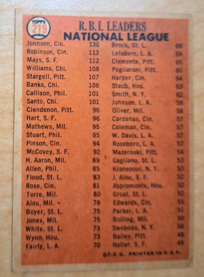 1966 Venezuela Topps Mays NL RBI leaders #219 nice - Image 4 of 4