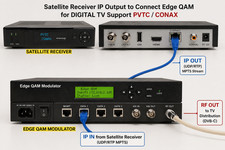 IRD satellite dvb-s2 receiver ip output mpts/...
