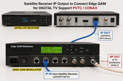 IRD satellite dvb-s2 receiver ip output mpts/spts multicast ,support conax, HEVC
