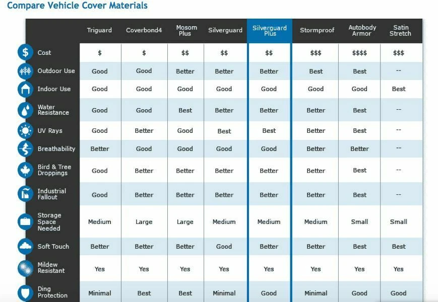 CUBIERTA DE COCHE COVERKING SILVERGUARD PLUS™ para todo tipo de clima hecha a medida 2013-2015 Scion tC Foto 4 de 4