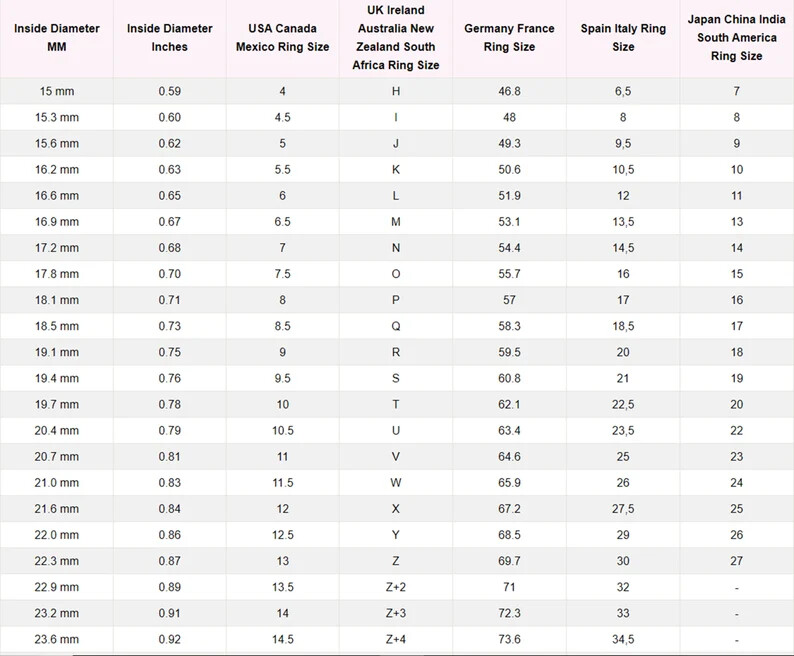 Diameter Mexico Ring Size Chart Conversion Chart Cm Diameter In