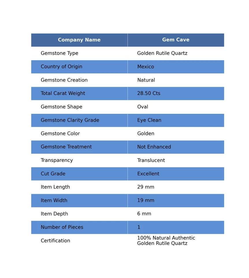 28.50 Cts Genuine Golden Rutile Quartz Loose Gemstone Oval Cabochon 29X19X6 mm - Image 3 of 4