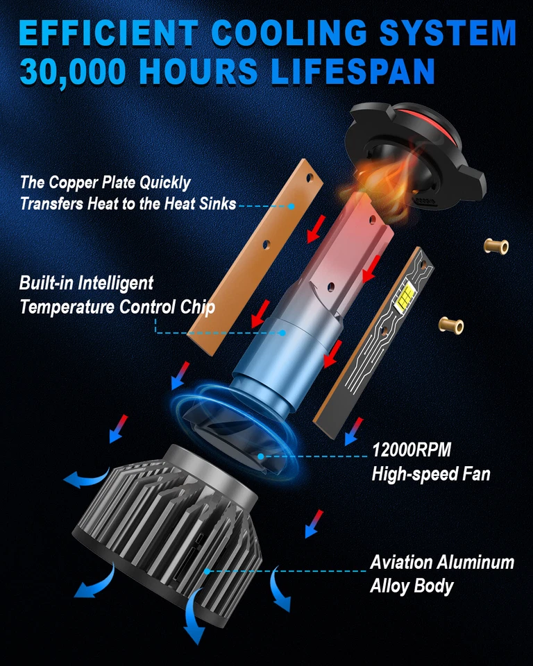 For Ford Edge 2011 2012 2013 2014 -2X 6000K White LED Headlight Bulb High Bright - Imagem 4 de 4