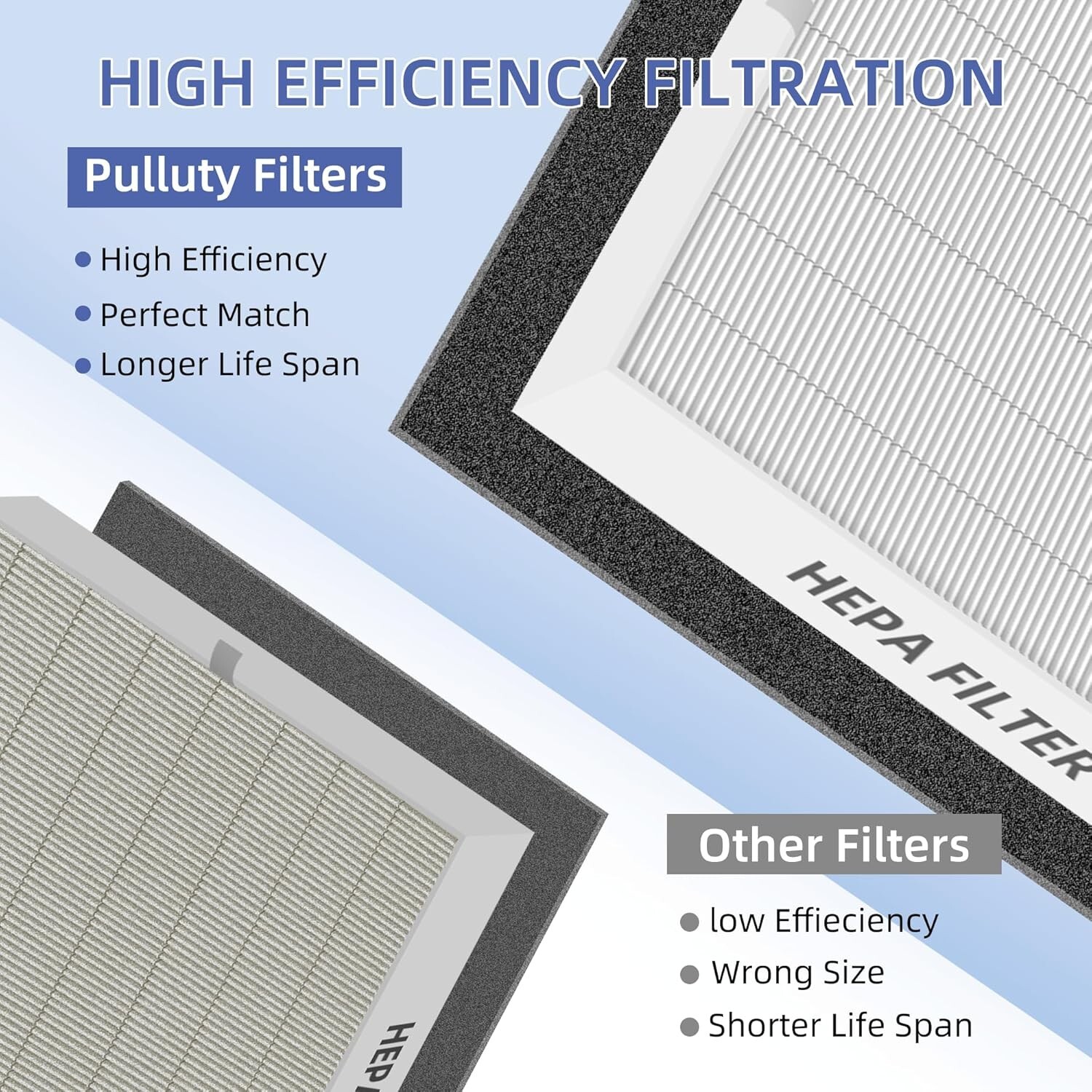 Airmega AP-1512HH & 200M Replacement Filter Kit – 2 HEPA + 6 Carbon Pre-Filters