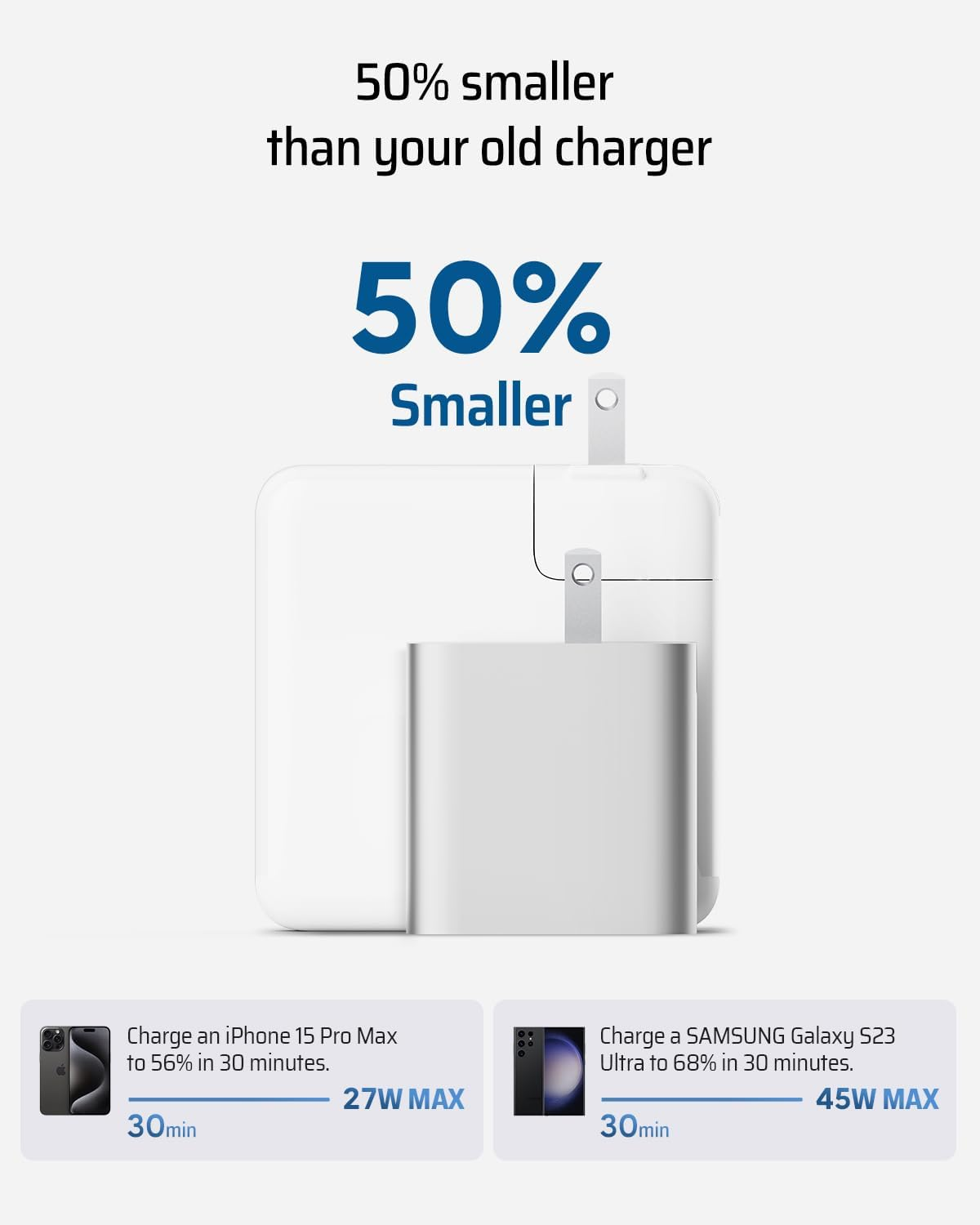 65W GaN III PD Fast Charger with PPS Compact Foldable USB C Adapter