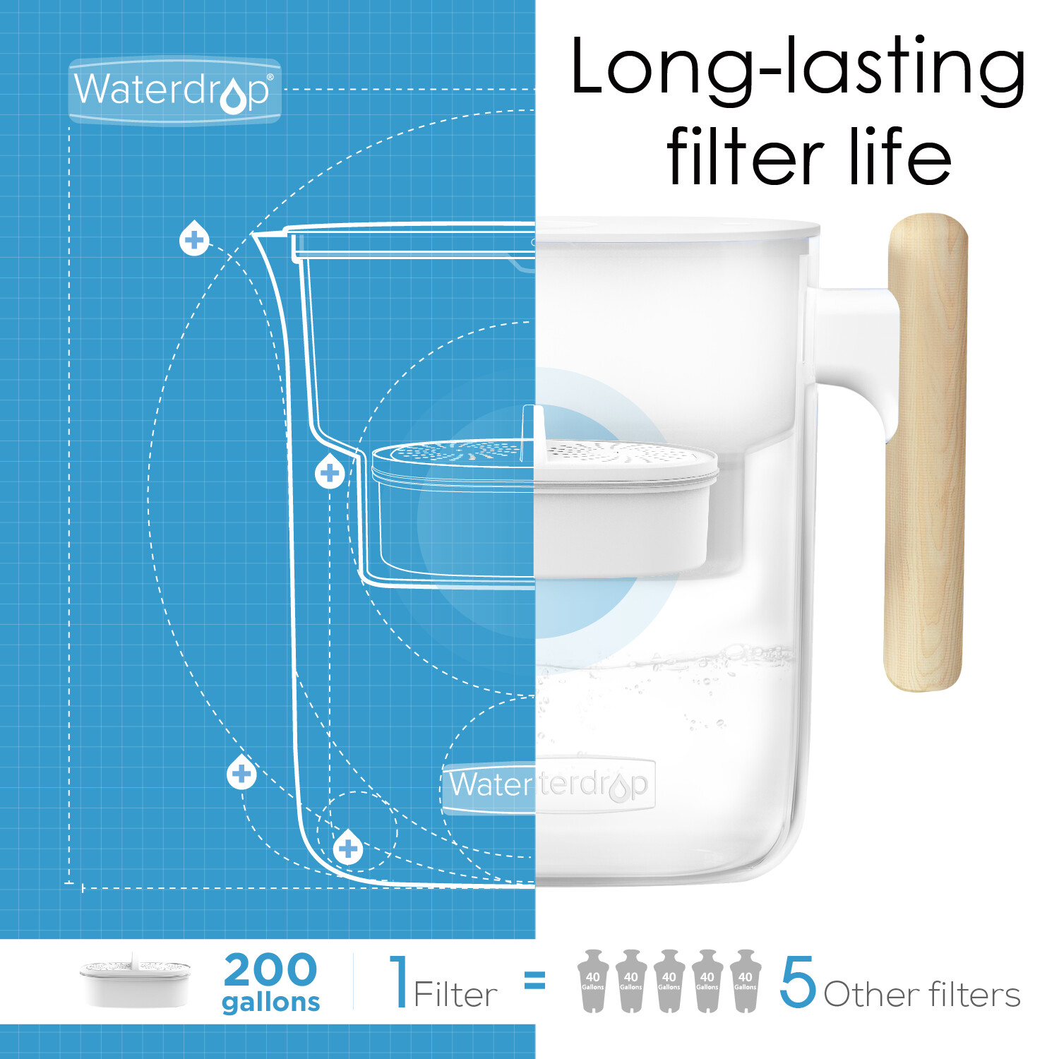 Waterdrop Carafe Filtrante, Pichet pour eau Filtrante avec Filtre de 3 Mois 2,5 L, Réduit le Fluor Certifiée NSF, Noir - Electroménager