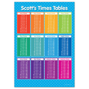 Numeracy Chart