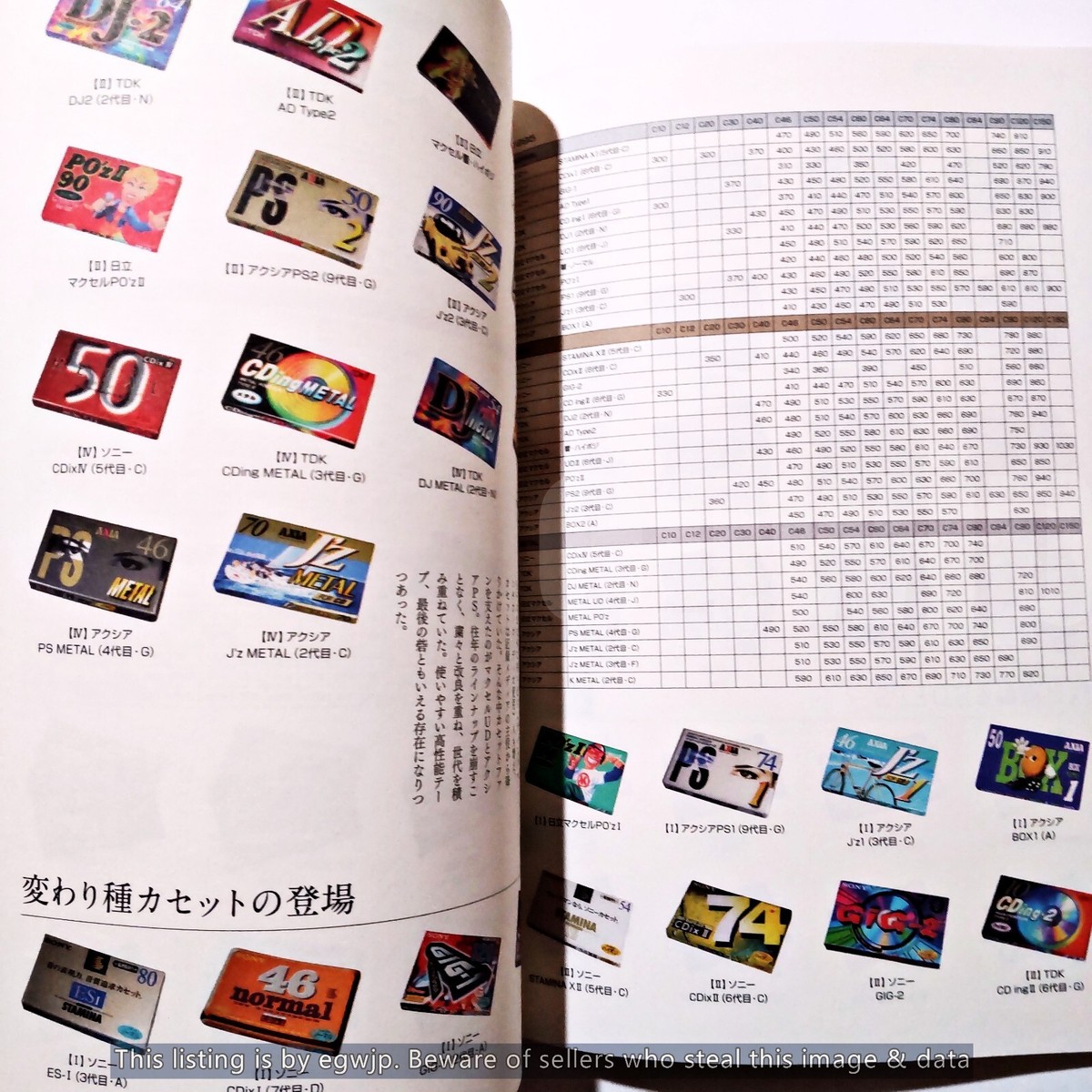All About Cassette Tape Complete Catalog Book. 1966-2000 All About Cassette Tape Complete Catalog Book. 1966-2000