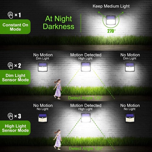 LED Solar Powered PIR Motion Sensor Wall Lights Garden Outdoor Security Lamps - Picture 32 of 76