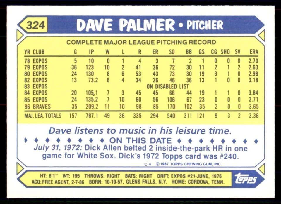 1987 Topps Tiffany Dave Palmer Baseball Cards #324 - Image 2 of 2