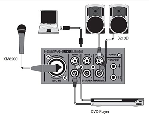 Behringer DAW compatible mixer with USB audio interface 302USB XENYX | eBay