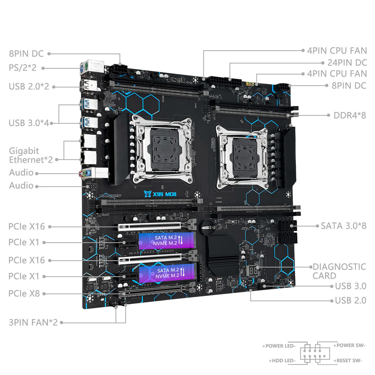 X99 Dual CPU Motherboard LGA 2011-3 DDR4 M.2 PCI-e 3.0 USB X99 Dual CPU Motherboard LGA 2011-3 DDR4 M.2 PCI-e 3.0 USB