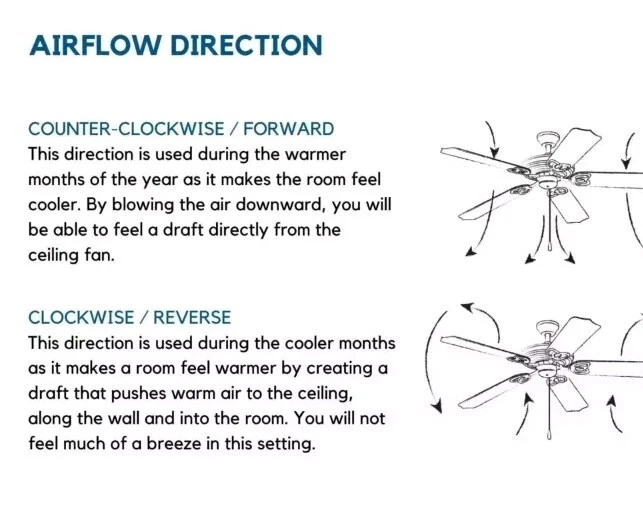 Progress Lighting Arlo 60 Arlo 60" 6 Blade LED Indoor Ceiling Fan - Bronze - Image 2 of 4