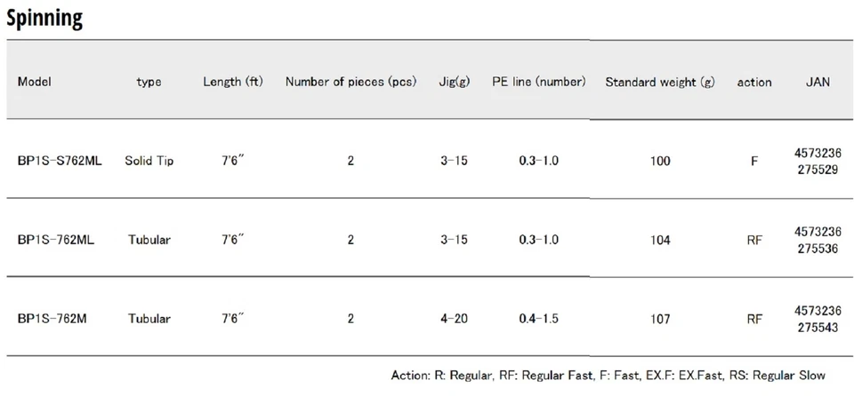 Major Craft 1G Black Porgy Series Spinning Rod BP1S-S762ML (5529) - Image 4 of 4