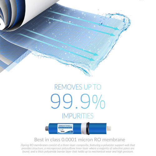 iSpring 7-Stage Water Filter Replacement for RO Water Filter System 2-Year - Picture 4 of 12